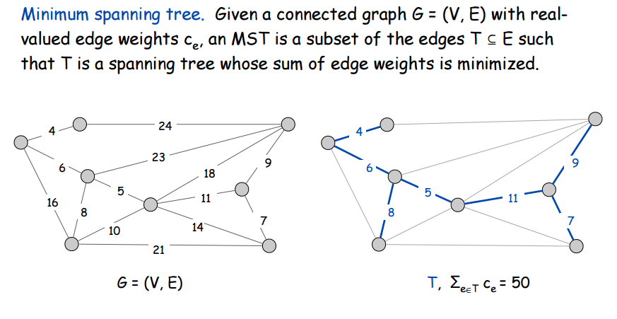 알고리즘설계와분석 - MST (최소신장트리)